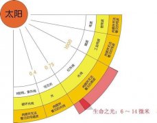 骏丰频谱房中远红外线的功能